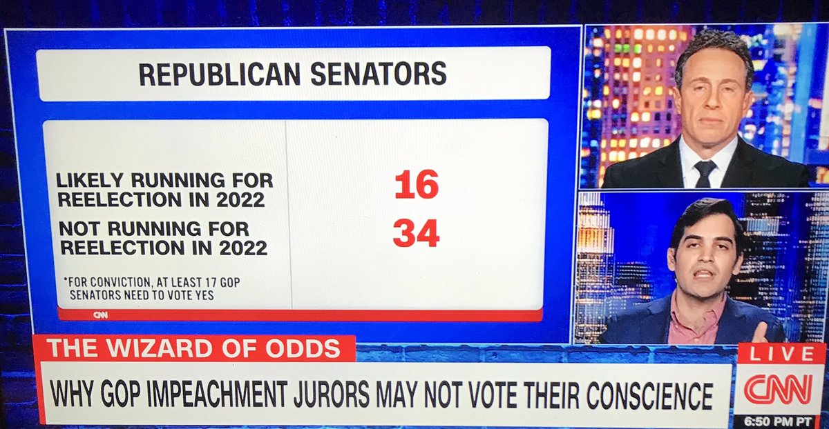 If Ind would’ve moved into the 55-60% Range.. With a Overall of 65%.. Trust me Mitch would’ve found 10 more R’s to Convict Trump.. Or enough R’s to make the Vote close enough 64-36.. Not enough to Convict but enough to lessen the stain on the party..4/