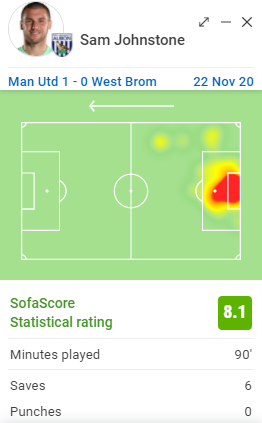 Even in games where we get absolutely battered, he still performs brilliantly. Sometimes you just have to feel bad for him.Without him we'll be breaking Derby's 2007/08 points record..