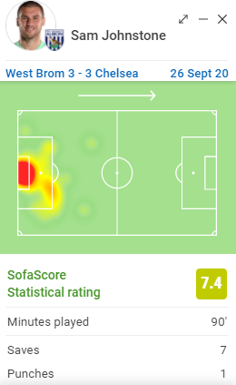 Even in games where we get absolutely battered, he still performs brilliantly. Sometimes you just have to feel bad for him.Without him we'll be breaking Derby's 2007/08 points record..