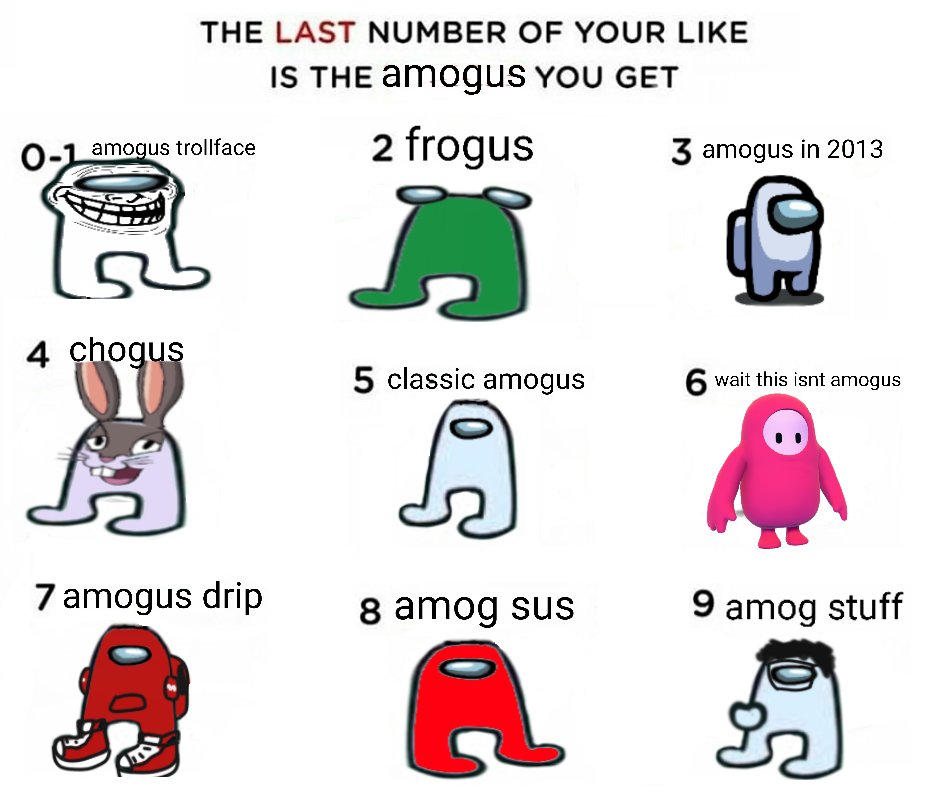 THE LAST NUMBER OF YOUR LIKE Is THE amogus You GeT ATOQUS 'Jamogus