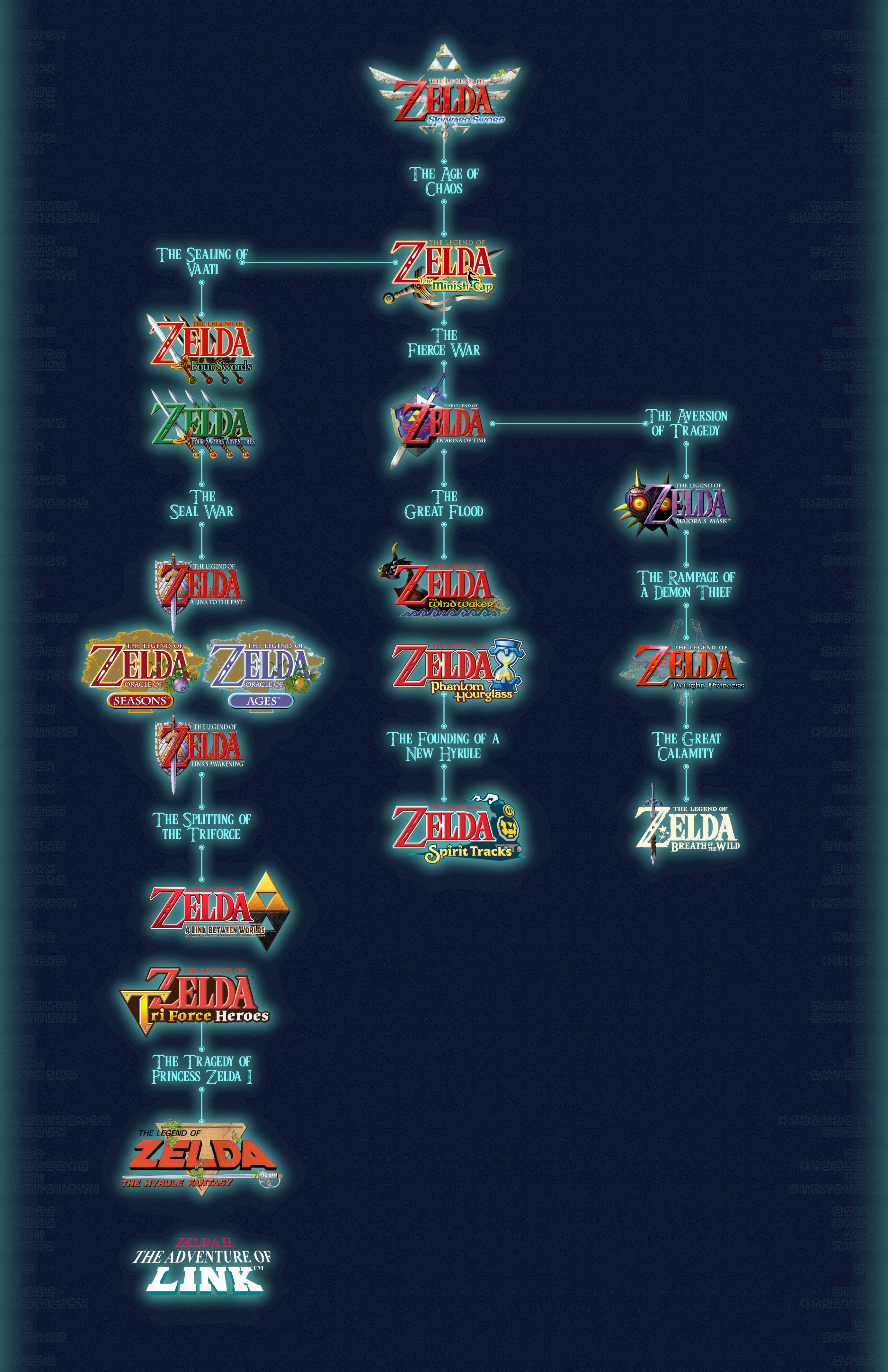 Now Officially Released In Hyrule Historia!! Zelda Timeline, 50 OFF