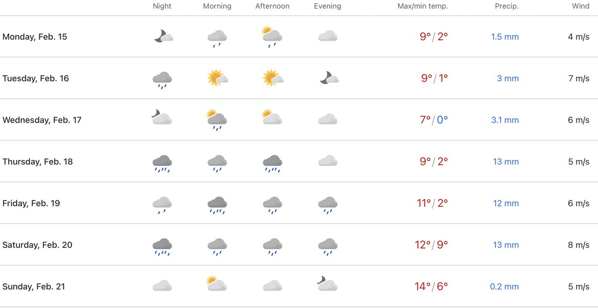 StirlingRun's tweet image. Running weather for the week ahead #Stirling
@StirlingWeather