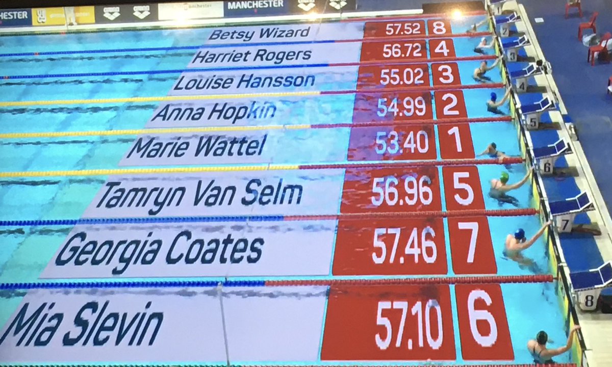 DarlingtonASC's tweet image. Amazing result for @DarlingtonASC @asanortheast Harriet in the 100m Freestyle final, at the @WeAreComast Manchester International Swim Meet #MISM moving up 2 places to come 4th - superb end to the competition. Well done 👏🏼 what a great weekend of #swimming @britishswimming