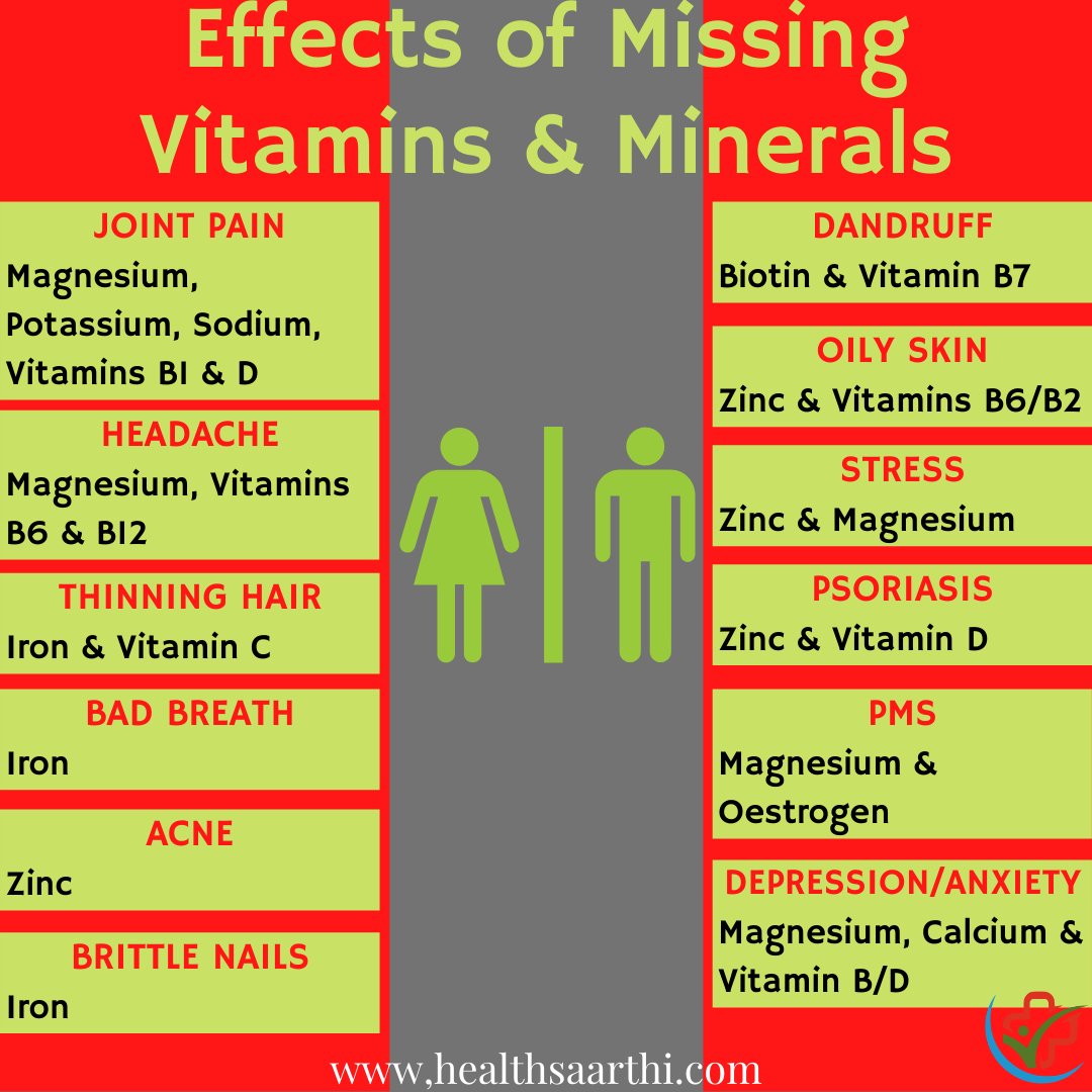 Do You Know Why #vitamins  Are #IMPORTANT  For Your #Body?

They are #essential  compounds for body #Growth  and #optimum #function 
Check out #ailments caused due to their deficiency

#healthsaarthi #immunity https://t.co/jiXesUOxGU