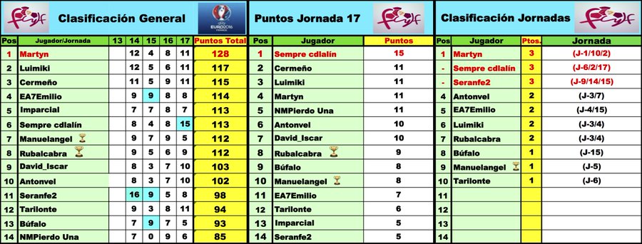 'LaQuiniela dl G-VIII 3ª RFEF' / Normas y Clasificaciones / Temp.2023/24 - Página 11 EuNiRbLWgAArvGe?format=jpg&name=900x900