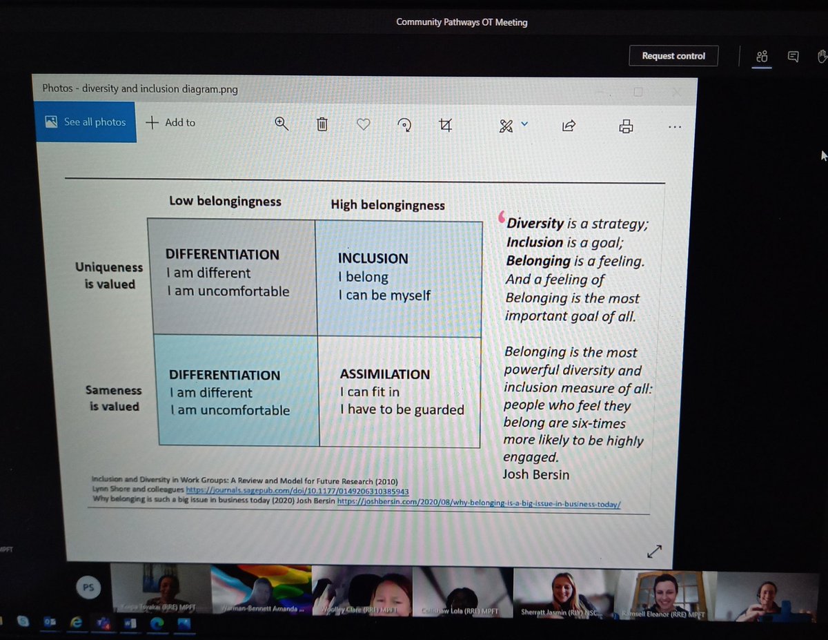 carol_smith16's tweet image. Always enjoy a catch up with our community OTs @mpftnhs This week as part of #LGBTHM21 we explored the importance of belonging, committed to 4 student placements next term and checked in on the wellbeing of our OTs...what a fab bunch you are 💚 #OTStudentPlacement @DerbyOT