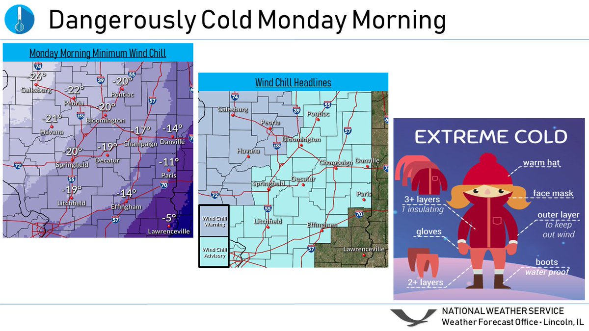 Monday morning will be very cold once again, with wind chills as lows as -30°F in our northern counties and -10°F in our southern counties. Be sure to dress in layers if heading outdoors and don't leave pets outside for extended periods of time.