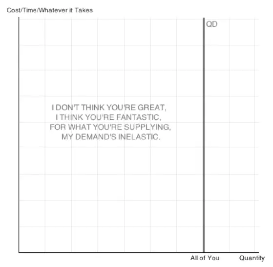 DocSmithEcon105's tweet photo. Happy Valentine's Day everyone!
#ECON105 https://t.co/3srT1jJMzK