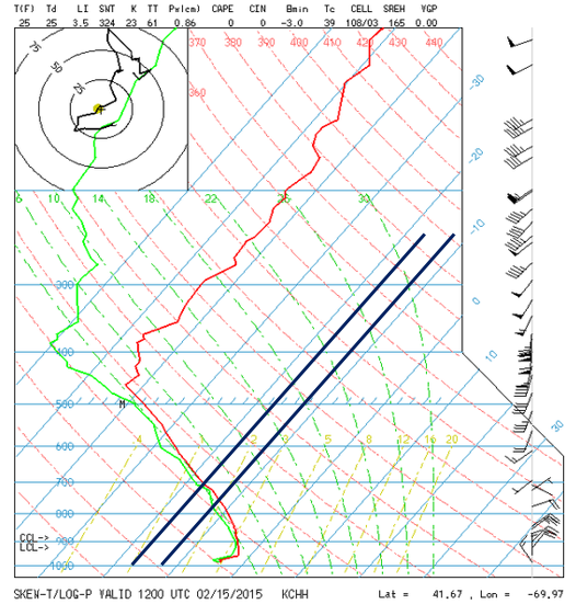 One scenario that leads to high ratios is a shallow DGZ characterized by steep lapse rates in the presence of strong forcing for ascent. There are often steep lapse rates throughout the troposphere too. This is often the case in thundersnow scenarios 8/