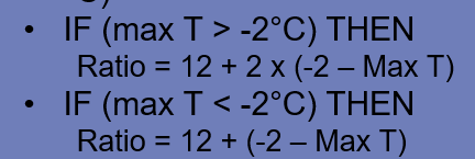 The Kuchera ratio method attempts to account for melting or mixing when the temp is near freezing, but only accounts for column-max T and doesn't consider the DGZ at all. Here's the equation and graph, courtesy of  @burgwx.12/