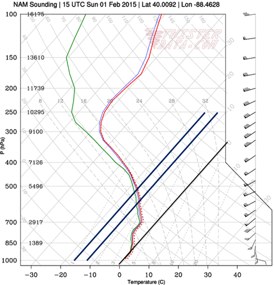 An example leading to low ratios is modest lapse rates in the DGZ (the in-between scenario), and surface temperatures near freezing 11/