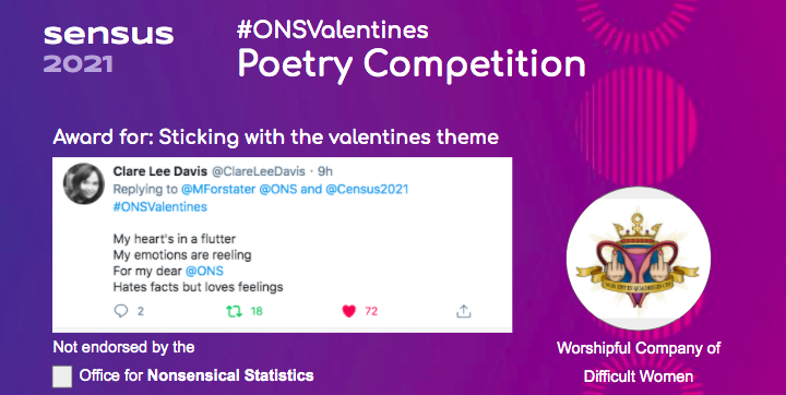 The award for sticking with the valentines theme goes to  @ClareLeeDavis  #Census2021    #ONSValentines