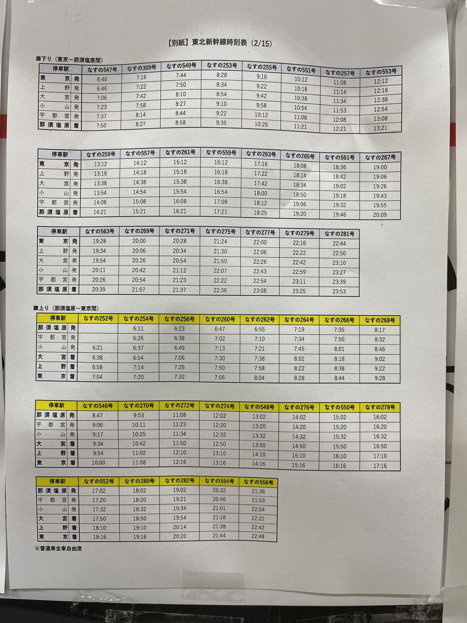 Mr T Rav4オフパケ 地震の影響で東北新幹線がかなりの減便 この本数見たの3 11以来やな 東北新幹線 福島地震 T Co Tbri56hieo Twitter