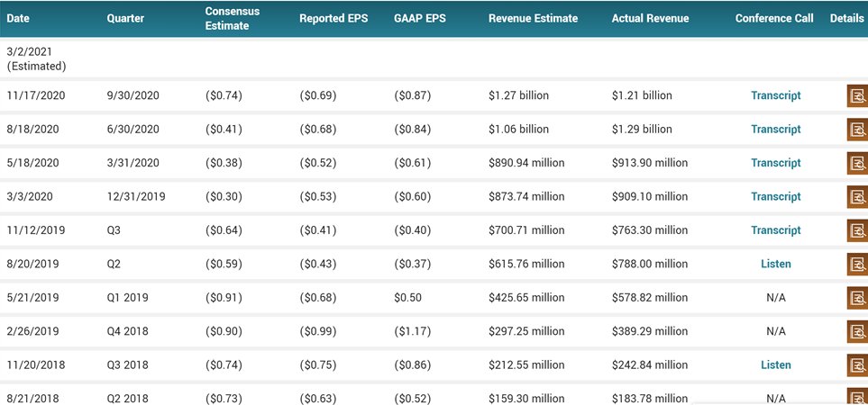 E.g. 3:  $SE - went IPO Oct 2017 with $354M in LTM revenue, $5.4B in Mcap, at 15X LTMSince then they have beaten and raised guidance EVERY QNow they are $141B in Mcap, $4.2B NTM and 35X EV to NTM