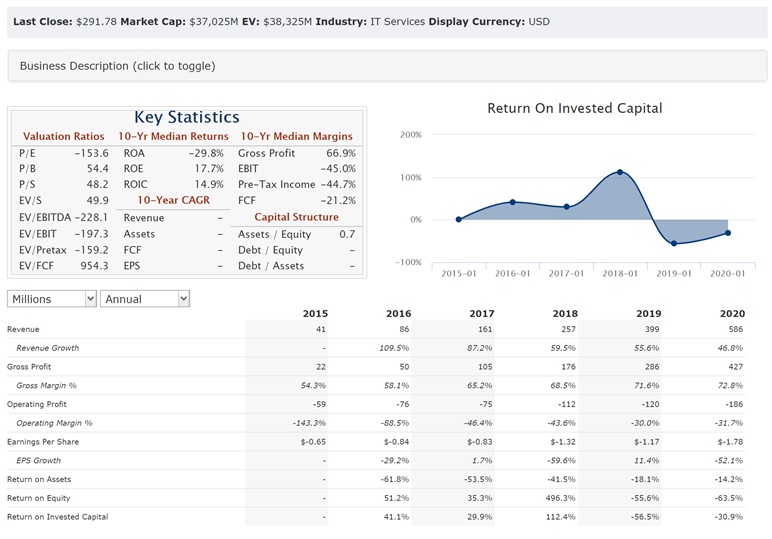 E.g. 4:  $OKTA - went IPO Apr 2017, with $86M in LTM revenue, $2.14B in MCap at 24X LTMSince they they have beaten and raised guidance EVERY QNow they are at $1B in NTM reveues, $37B in Mcap, 37X NTM
