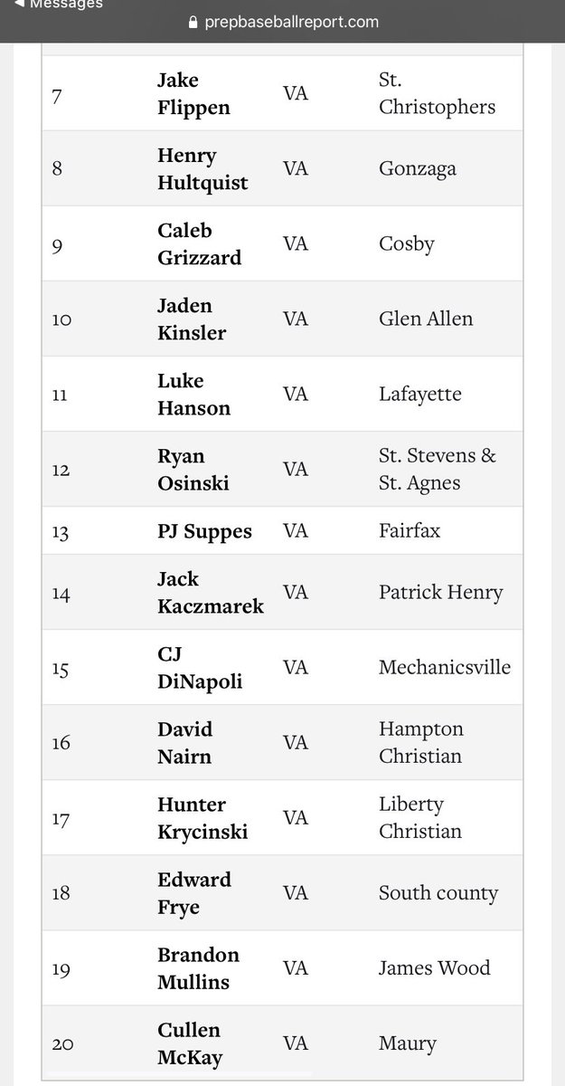 Thanks @PBRVirginiaDC, top 20 Spin rate in Virginia for the class of 22.
