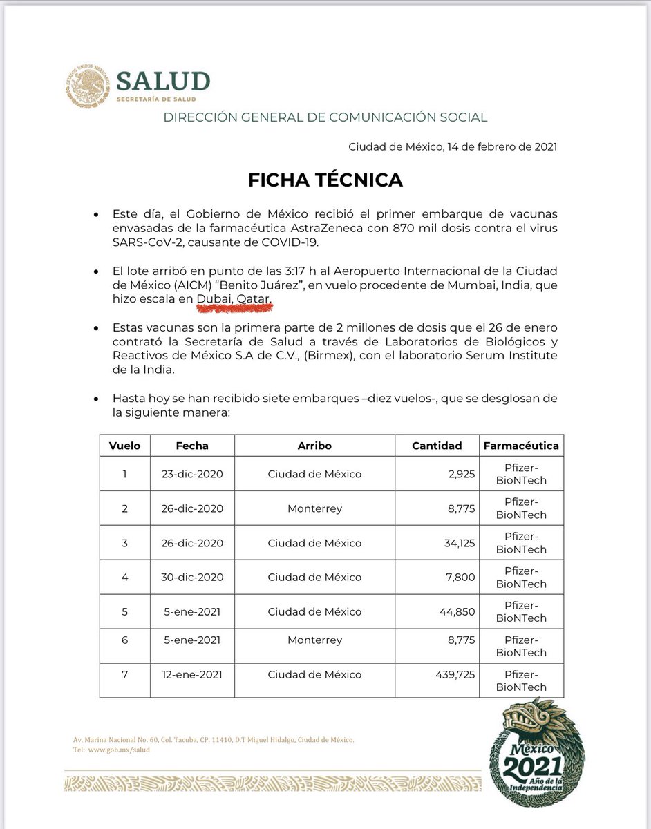 iremunoz's tweet photo. Sería posible que alguien por caridad de @SRE_mx enseñe a @SSalud_mx geografía o a su oficina de ComSoc a verificar lo que escriben?

Dubai pertenece a Emiratos Árabes Unidos y no a Qatar. Por cierto EAU y Qatar están en conflicto y no tienen relación comercial ni política https://t.co/4DKWRYfuXG