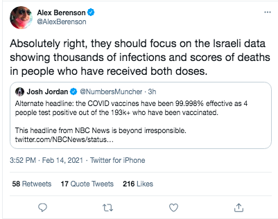 Berenson consistently misleads people with partial or out-of-context data. Good example. We know that it takes several weeks for the vaccine to build up immunity.2 weeks after 2nd dose, Israel has had 4 people die from Covid-19. All over 60 & cd have been infected before.