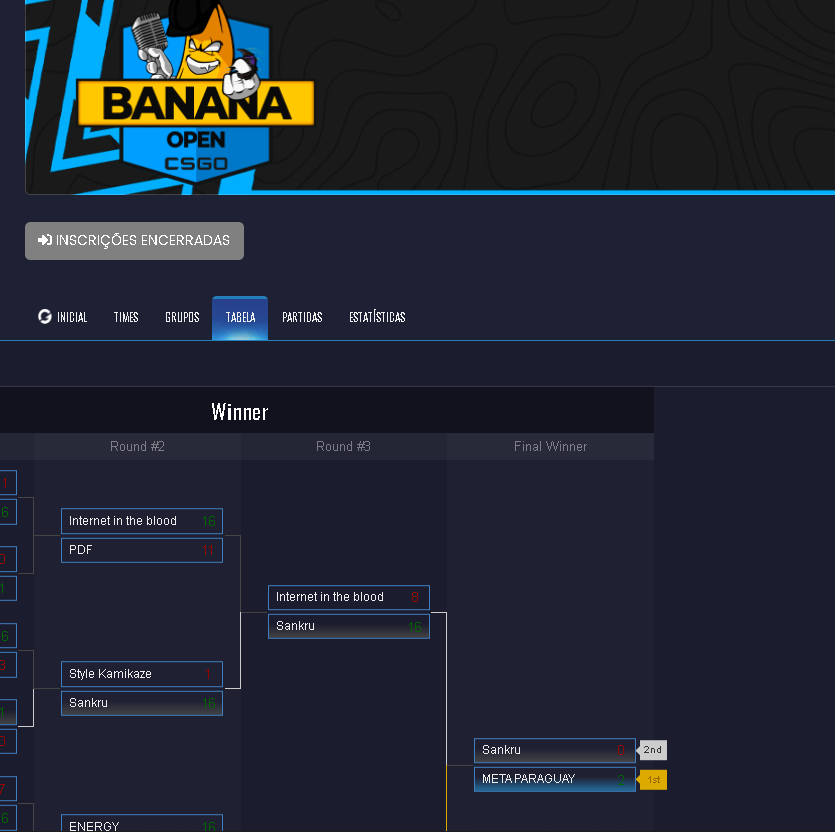 v7bfps's tweet photo. GG  NOISSS  #GOMETA VENCEMOS O CAMPEONATO BANANA OPEN 1ST @MetaGamingpy @CsGilgamesh @Cs_Akex @davidpy17  #TAVI #LUKZ https://t.co/raWCHMB3HE
