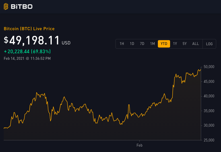 This is a tough one....YTD stands for Year To Date.