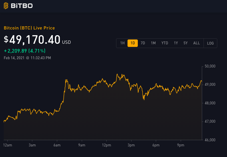 Volatility over 1D ( The 'D' signifies the word Day)