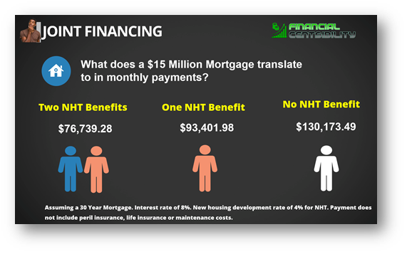 2) SHOULD WE BUY A HOUSE TOGETHER?It will always be more cost effective for two persons to pay a mortgage than one. Two NHT benefits can access $13M dollars and one can access $6.5 M. What does that mean? For a $15 M mortgage the payments would be as follows for couples/ single