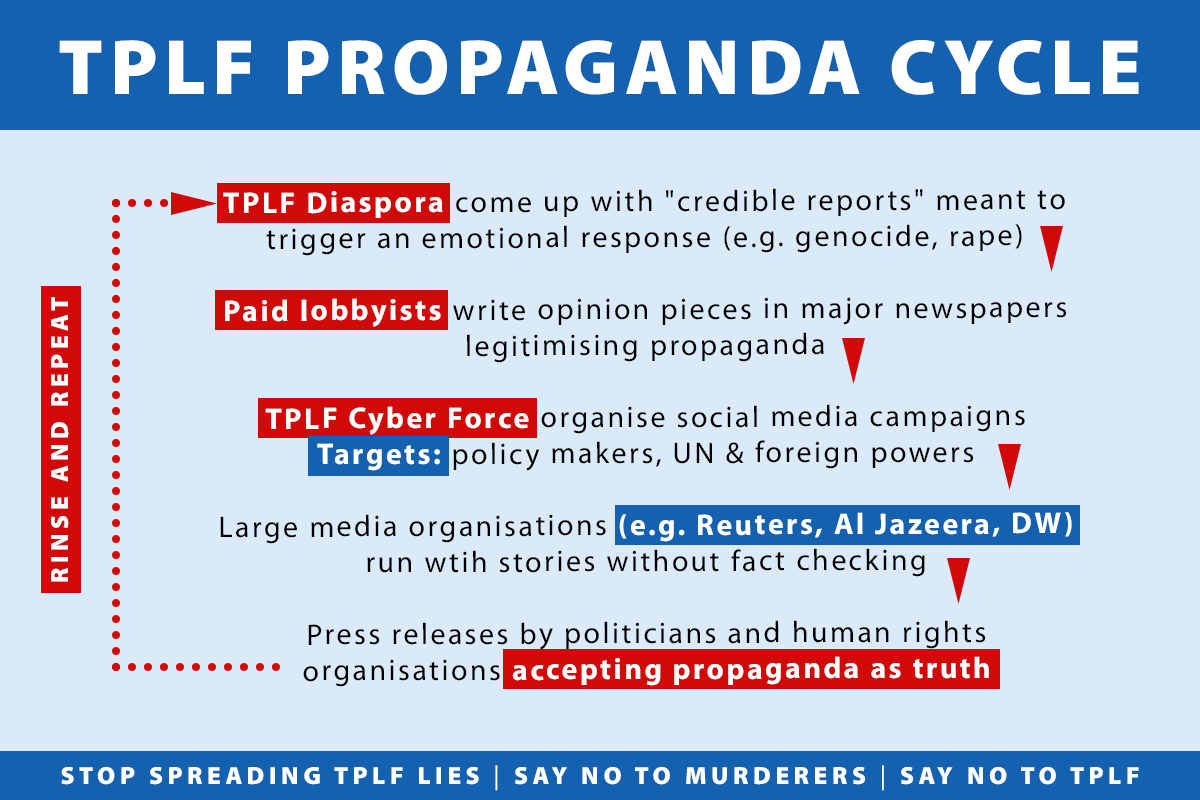 GleanEthiopia's tweet photo. #EXPOSETPLF #TPLFMisinformationCampaign https://t.co/zWH9szgAh8