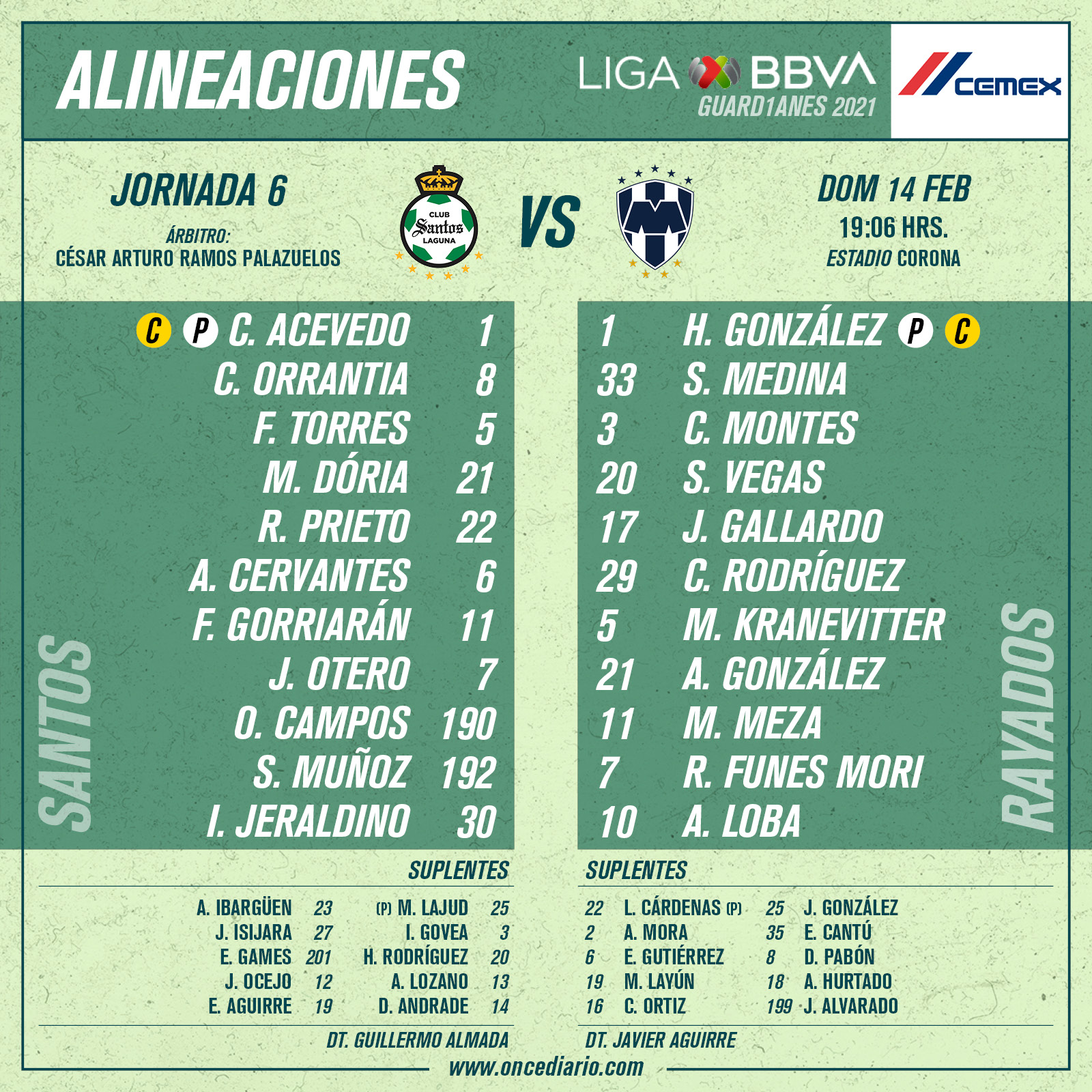Alineaciones del Santos vs Rayados por Liga MX Femenil