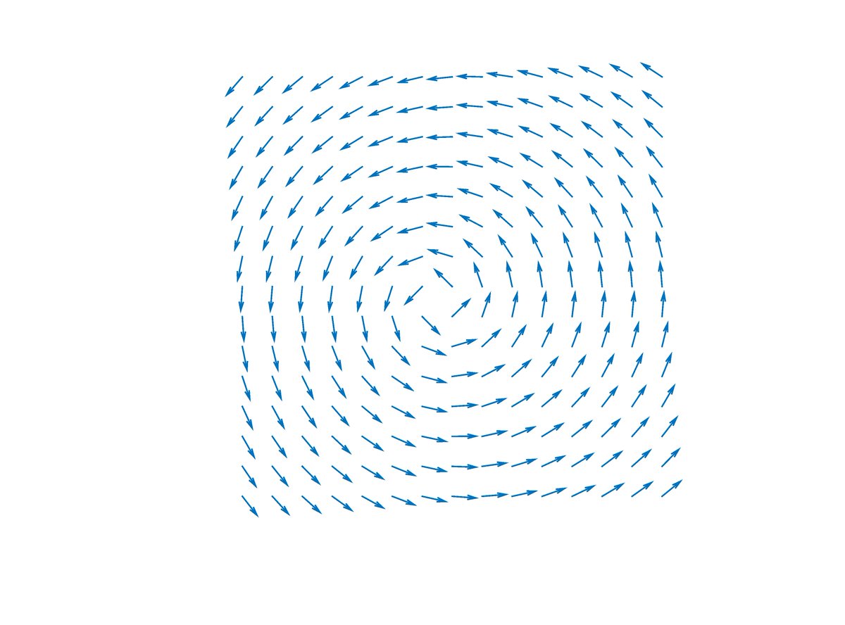 4/ This rotation process gives you a counterclockwise vortex, as shown below.But what happens if you rotate the arrows CLOCKWISE by θ, instead of counterclockwise?This should give you the opposite of a counterclockwise vortex. But what does it look like?