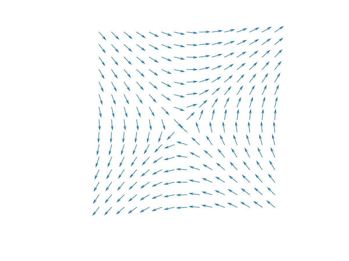 6/ It looks like this!This is an "antivortex", and it is not the oppositely-winding vortex that you were probably expecting.