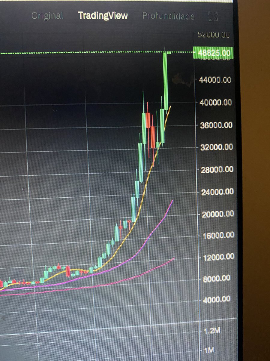 ChalubM3's tweet photo. A maior da história, isso sim é um velão !! 😳 https://t.co/O2fwVzgRqT