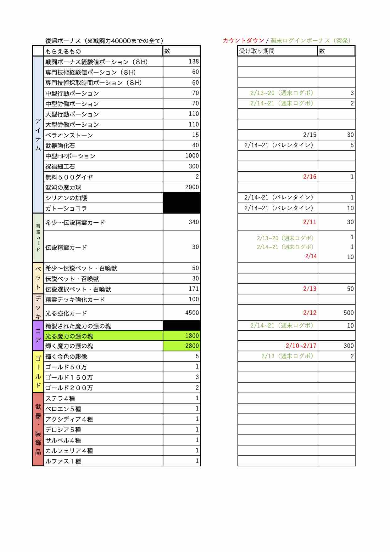 ｔｒａｈａトラハ ログボすごい貰えてるんだが冬眠覚めるべき ミニウサギはじめました ウサギとラットの飼育 ポケモンｇｏ情報