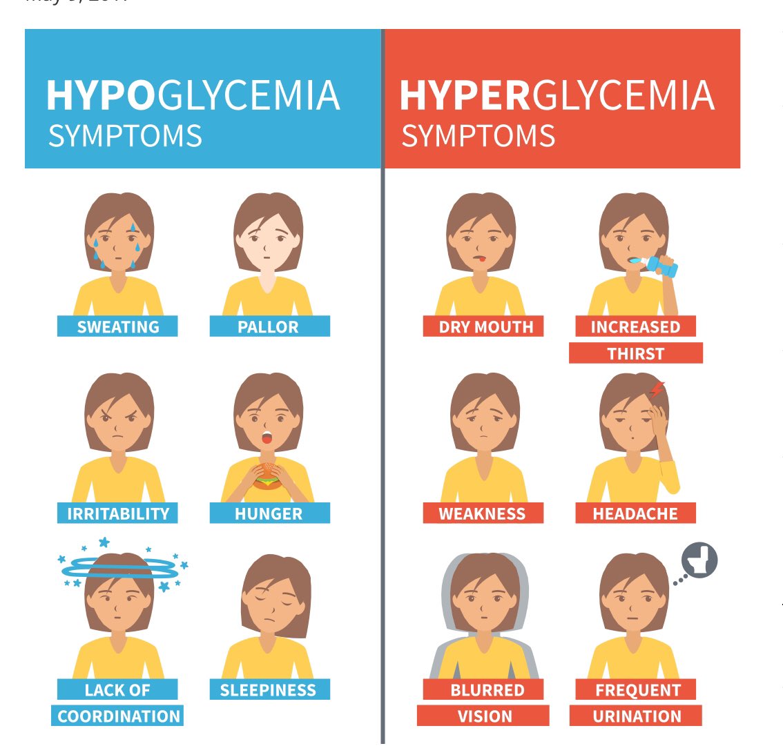 After living with a type one diabetic (my fiancé) for a year I have some tips perhaps useful for a diabetics and their loved ones. Learn to care for them when they can’t for any reason.(A thread. Please share if you know anyone with diabetes.)