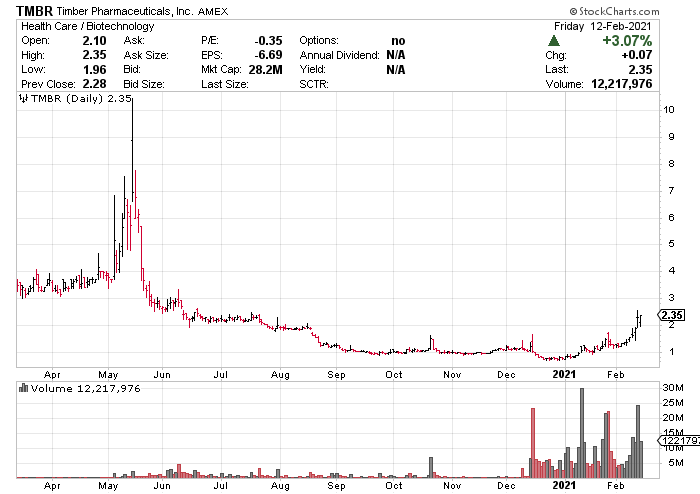 bitcoin stock name bitcoin stock name