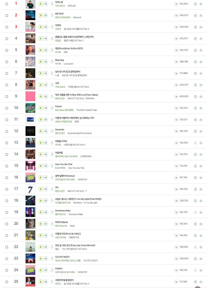 파룬 on Twitter "Melon's 2020 TOP 100 KPop songs 1 to 50 https//t.co