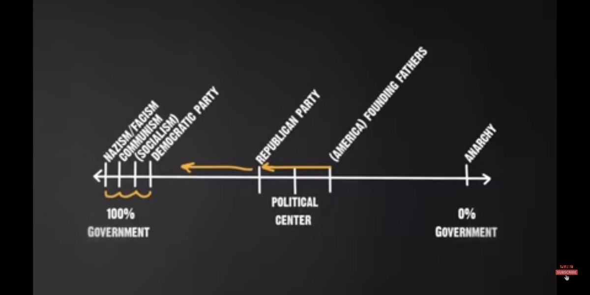 KinneDad7's tweet photo. @bigdumbguitar @lavern_spicer @KristySwansonXO The current form of the GOP DOES NOT REPRESENT ~80 Mil That voted for TRUMP (~74 Mil Dominion conversion) WE are constitutional conservatives, We didnt leave the GOP, it
<========#LEFTUS https://t.co/WdhcdCa2CR