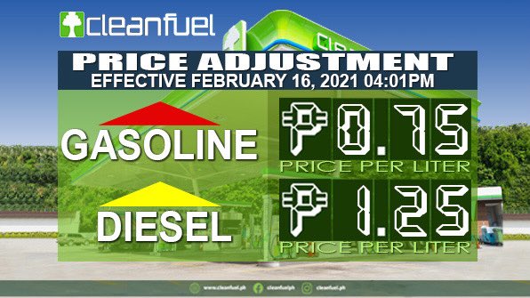 Media Advisory: Cleanfuel will implement price adjustment, effective Tuesday, February 16, 2021 at 4:01pm. 

⬆️ Gasoline + 0.75/L (Increase)
⬆️ Diesel + 1.25/L (Increase) 

@CleanfuelPh