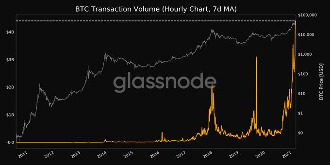 hogy áll ma a bitcoin napi kereskedési opciós weboldalak