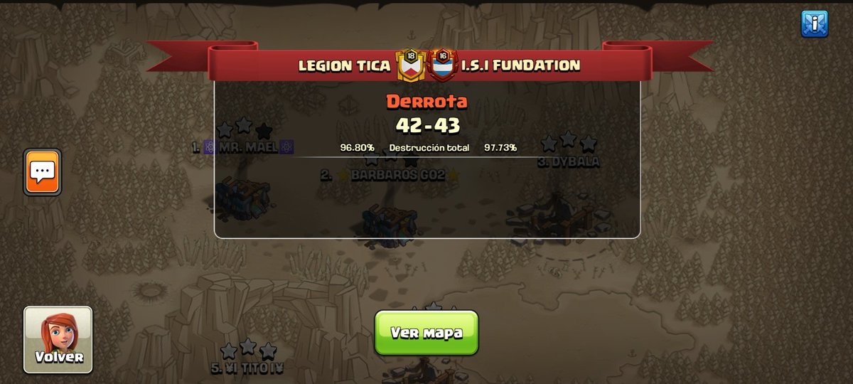 TicaLegion's tweet photo. Triste derrota en @ClashCompanyF Con está guerra cerramos el grupo, felicitar el rival que jugo mejor 💪🤝👍 https://t.co/9KET5DGcbP