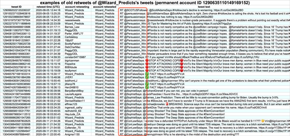 The third method for finding old names uses the Twitter API. The text of retweets downloaded by the API begins with RT @<name>, where <name> is the name account being retweeted had at the time of the retweet. Retweets can be downloaded using this API call: https://developer.twitter.com/en/docs/twitter-api/v1/tweets/post-and-engage/api-reference/get-statuses-retweets-id