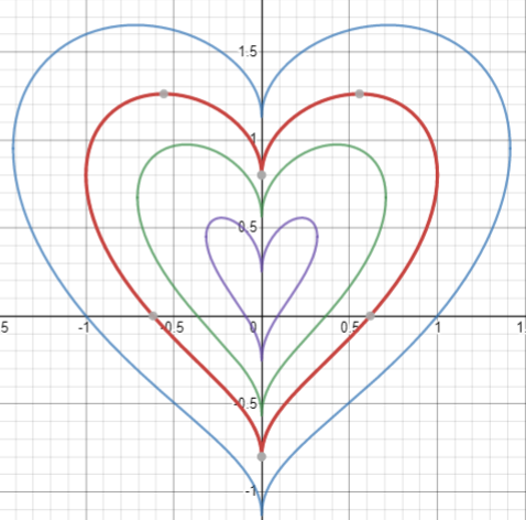 agagraidia's tweet photo. Happy Valentine's Day everyone! Thanks to @desmos you can show your love in #math way. #HappyValentinesDay https://t.co/7LO29oyz0b