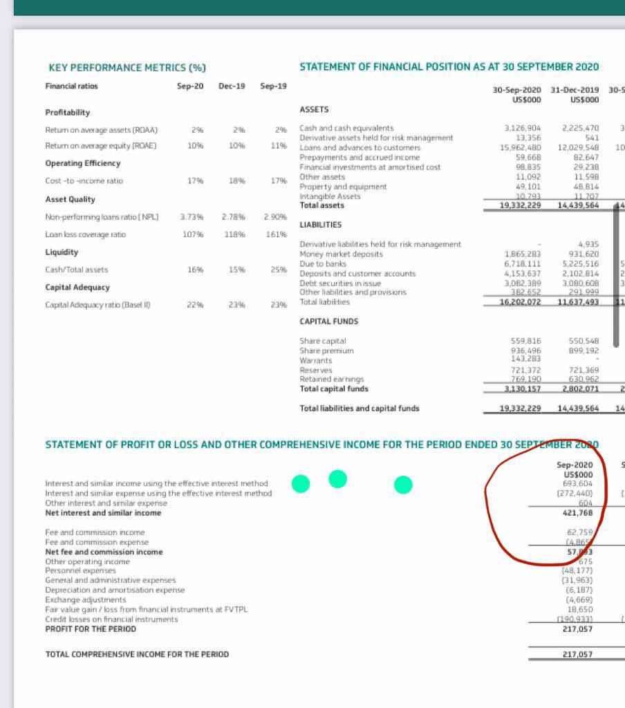 14/Zimbabwe is highly profitable for Afreximbank. In its September 2020 results , interest & similar income was US$700m. On average (10%pa) on the US$1.4bn , Zim pays $140m a year. This is 20% of Afreximbank interest income.