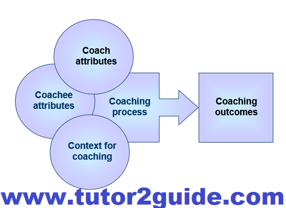 tutor2guide's tweet image. Teachers open the door, but you must enter by yourself. Visit our site and choose your best tutor online for your brilliant future.
#brightfuturebrightcareer #students #career #knowledge #wisdom #honesty #manners #atticates #teachers #goals #affordable #tutor #motivation