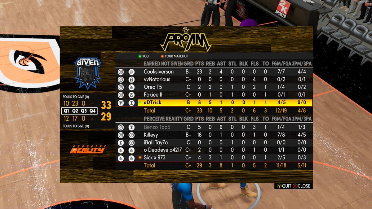 CooksIverson's tweet photo. . FINALS!!!! GGS TO @PerceiveReaIity AS WE 2-0 SWEEP TO ADVANCE TO @PrestigeArea FINALS 

PG:@CooksIverson 
SG:@Notoriousvv 
SF:@MyNameOreo 
PF:@Fakiee___ 
C. :@DTrick__ 

@youFamousEnough @XMK97 @AdamRubinNBA @ENG2k @BiggWest2k @CoachKng @Toijuin https://t.co/R82NabWgwY