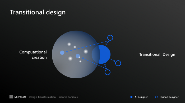 paniaras's tweet photo. In this article we go through the 3 distinct phases of Design Transformation. 

https://t.co/YUKzEzk2wP https://t.co/3eu04Upk3b