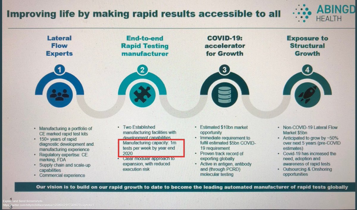 1/15In addition to all of that, there's this whole  #ABDX capacity expansion debate.The Admission Doc was clear, as was the webinar presentation."Manufacturing capacity 1m tests per week by year end 2020." https://twitter.com/BigBiteNow/status/1361268214727122946?s=20