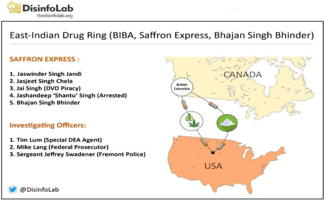 At the same time in the US Bhinder & his gang were involved in a major trans-national drug trafficking & a DVD privacy network. In order to fund this network they managed to take control of the most prominent Gurdwara(Fremont Gurdwara) after a bloody fight within Gurdwara (5/17)