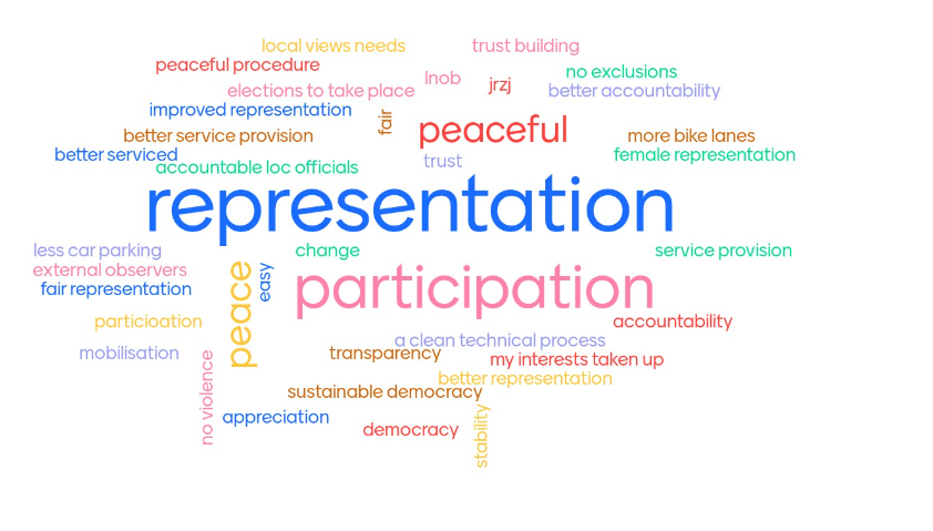 ResearchT_Nepal's tweet photo. Last week, we had the opportunity to present our research on  #Nepal 🔎to more than 50 colleagues from @DIE_GDI in an online conference! We used the #mentimeter to create a wordcloud on #localelection - thank you all very much for your valuable feedback and participation! 💻🤗🖊️ https://t.co/iIQpylGIL7