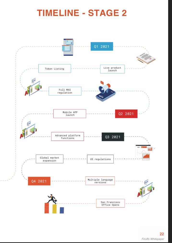  $FXF Links:Dext:  https://www.dextools.io/app/uniswap/pair-explorer/0x8d9a7c5170af4249c37c489339da0fed0f7c7f5fGecko:  https://www.coingecko.com/en/coins/finxfloCMC:  https://coinmarketcap.com/currencies/finxflo/Website:  https://www.finxflo.com/&nbsp;TG:  https://t.me/Finxflo_CommunityMedium:  https://www.influencive.com/why-finxflo-is-setting-the-new-defi-standard-with-a-fully-fair-launch/Roadmap