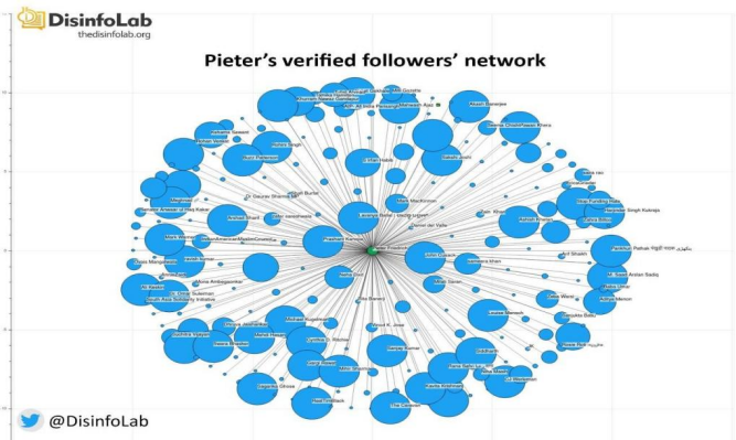 Despite the elaborate planning,it was hard for them to get audience & credibility in Indian media.But Pieter managed to hook up a significant following amongst India’s major influencers. The beauty of the project is evident from the list of media & social media amplifiers 14/17